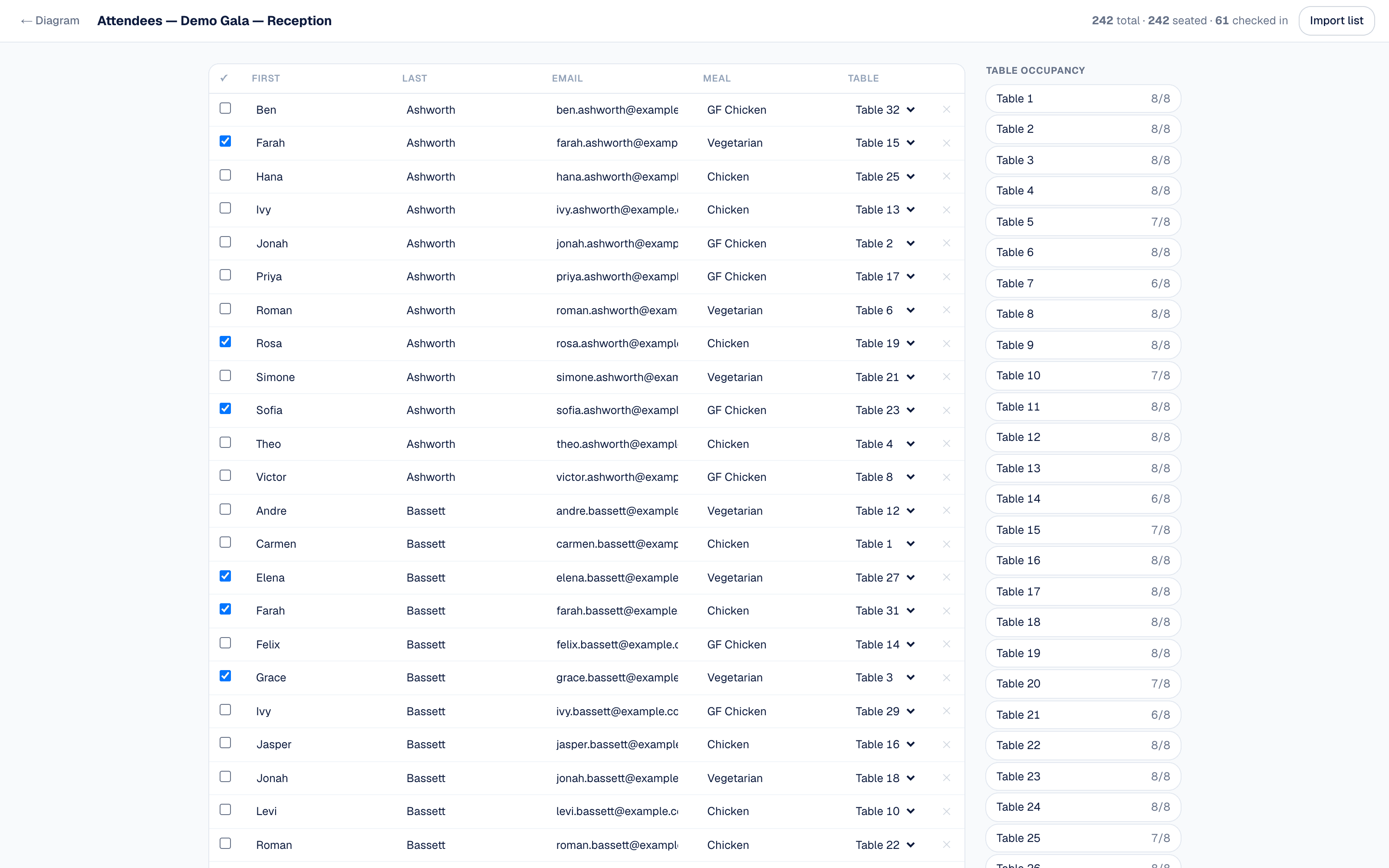 EventDiagram guest list: 242 guests seated across tables with meal preferences and live table occupancy